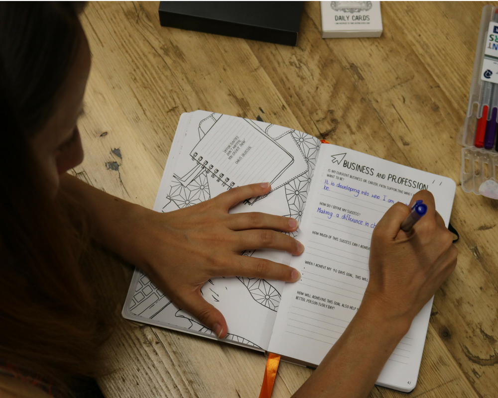 [MY Journal - Productivity Journal] - MYndMap