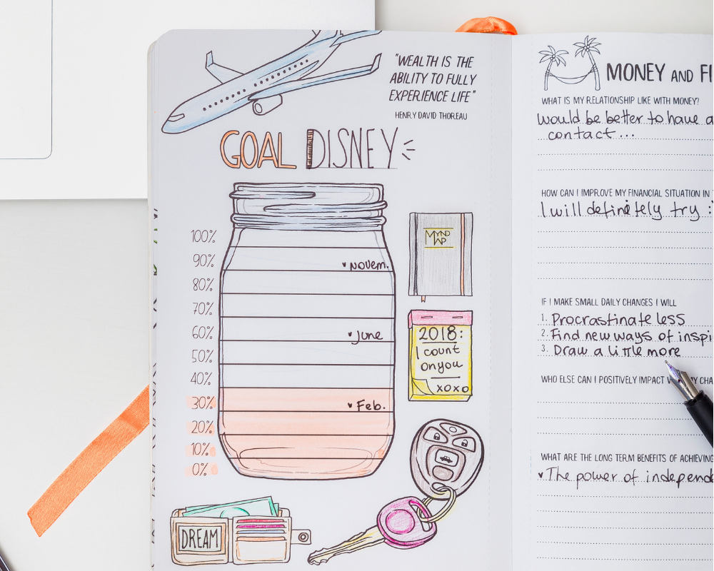 [MY Journal - Productivity Journal] - MYndMap