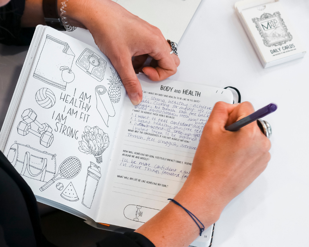 [MY Journal - Productivity Journal] - MYndMap