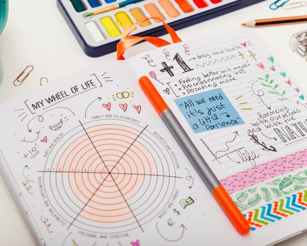 [MY Journal - Productivity Journal] - MYndMap