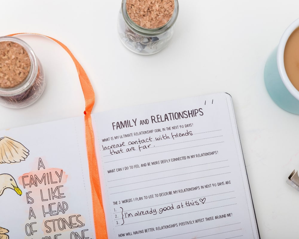 [MY Journal - Productivity Journal] - MYndMap