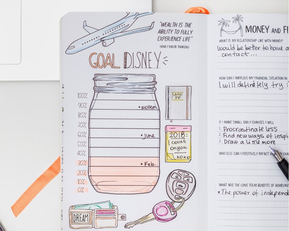 [MY Journal - Productivity Journal] - MYndMap