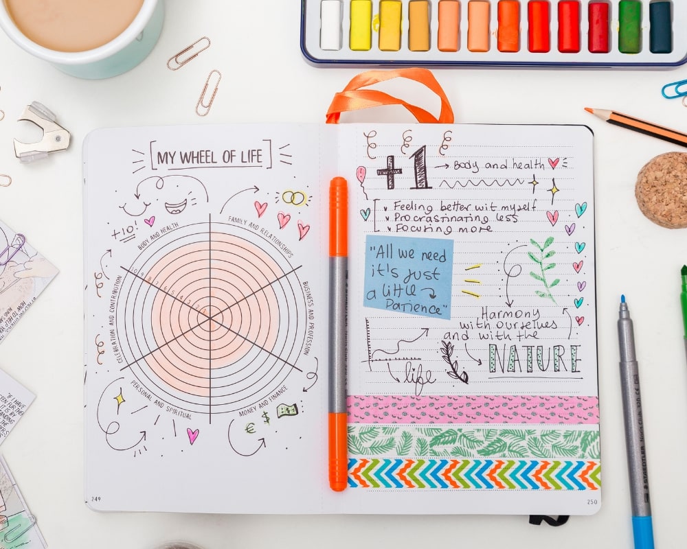 [MY Journal - Productivity Journal] - MYndMap