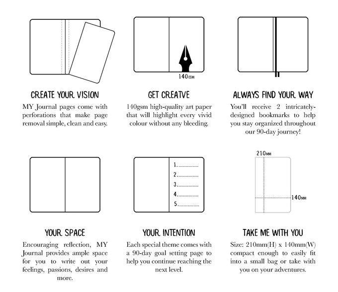 [MY Journal - Productivity Journal] - MYndMap