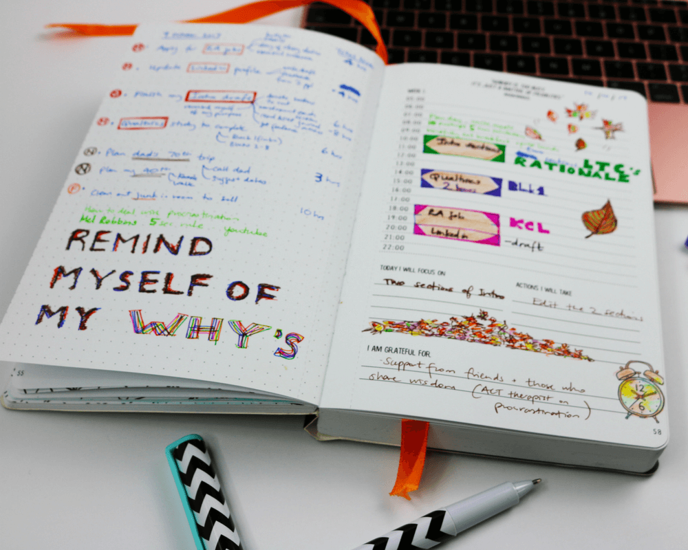 [MY Journal - Productivity Journal] - MYndMap