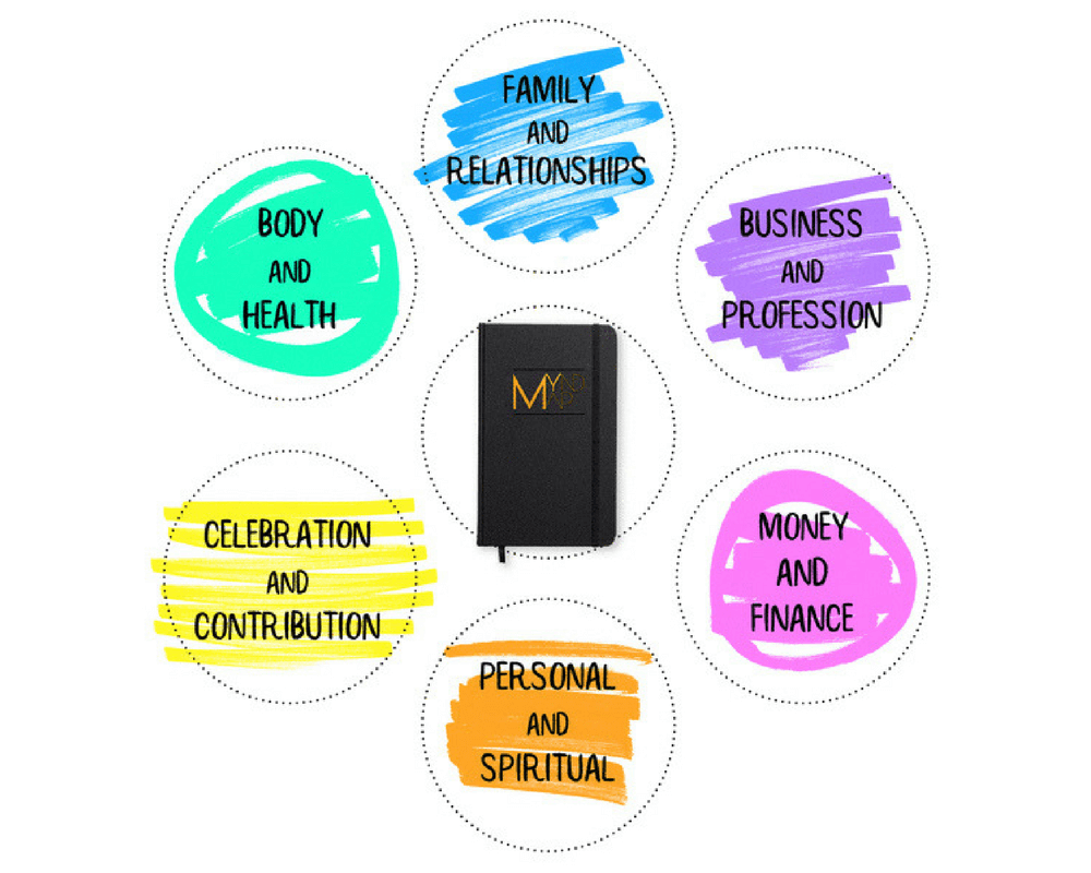 [MY Journal - Productivity Journal] - MYndMap